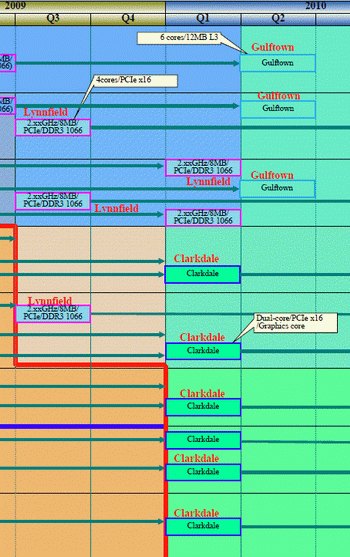 clarkdale processors 